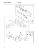 Controls