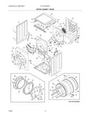 Dryer cabinet/drum