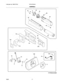 Controls
