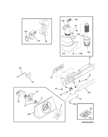Controls