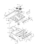 Control panel & cooktop