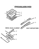 Removable oven parts
