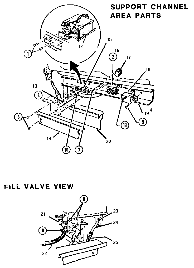 Support channel & fill valve