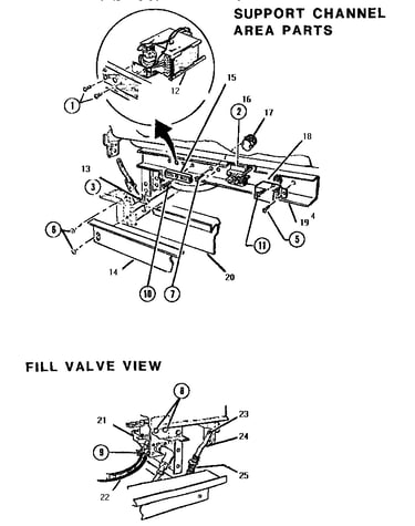 Support channel & fill valve