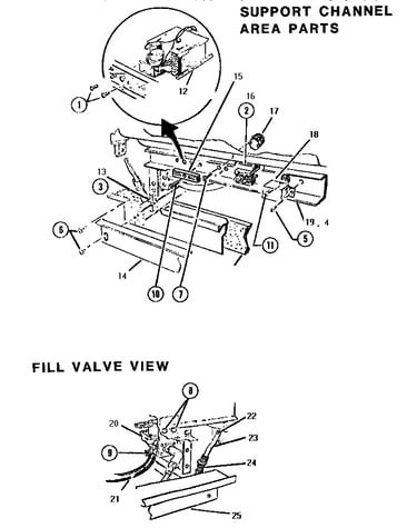 Support channel & fill valve