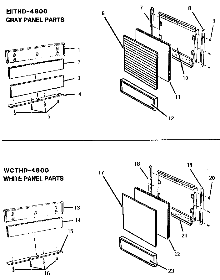 Panels