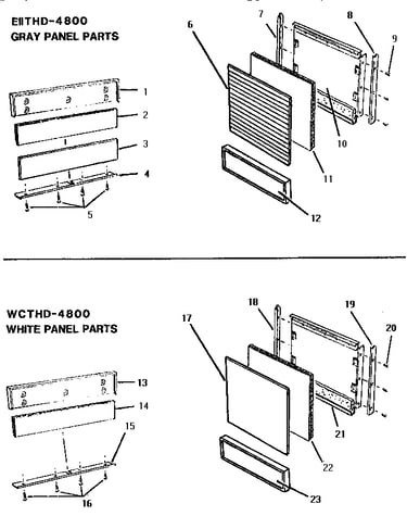 Panels