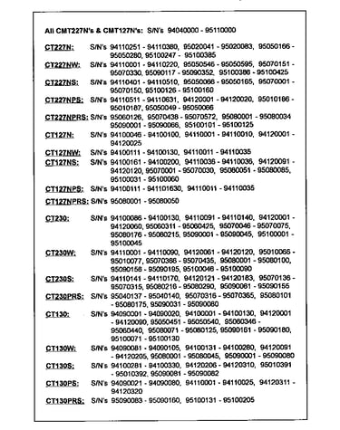 Service bulletin-serial numbers