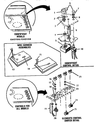 Control and switch details