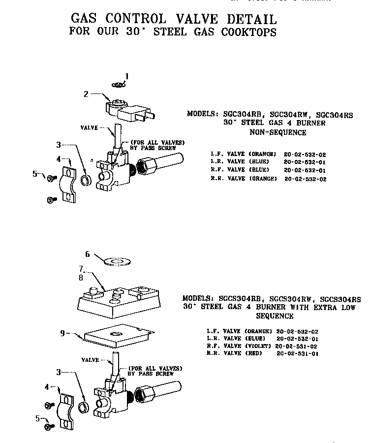 Gas control valve
