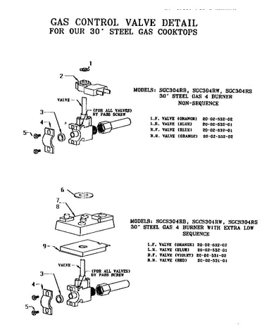 Gas control valve