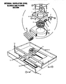 Integral ventilator/blower/plenum