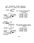Gas control valve