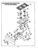 Pro ranges/cooktops w/star burners