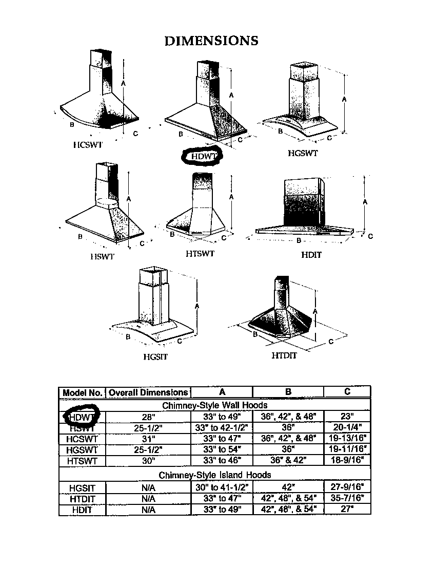Dimensions