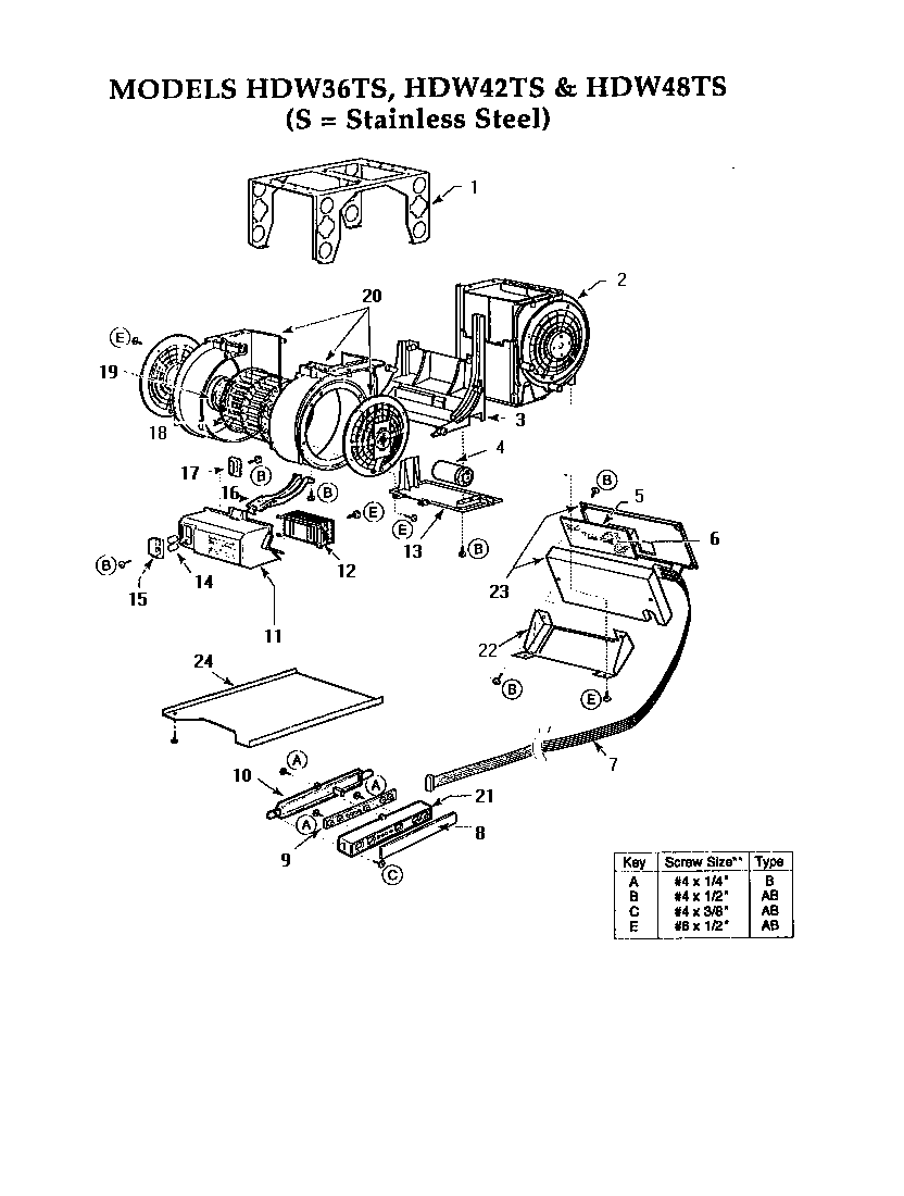 Blowers