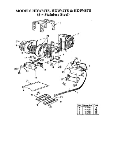 Blowers