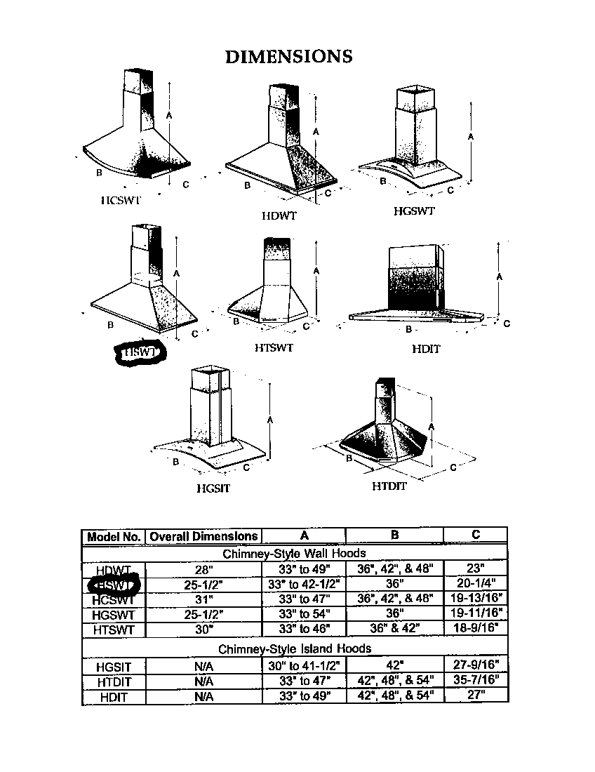 Dimensions