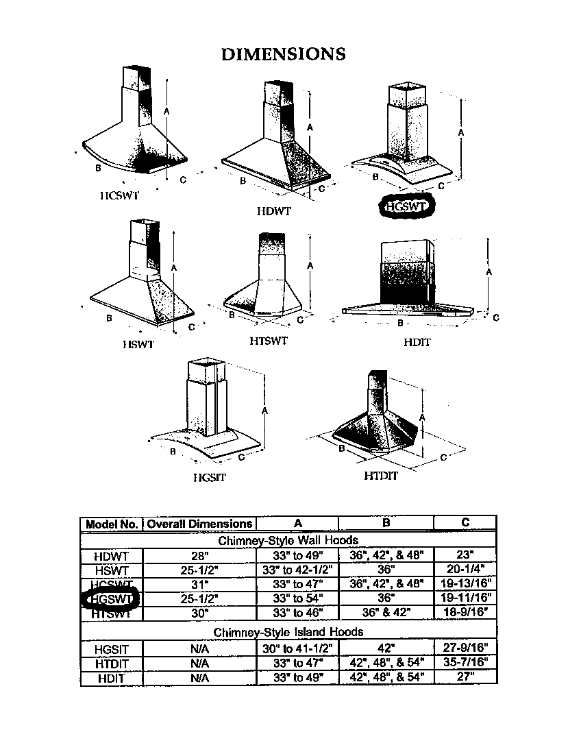 Dimensions