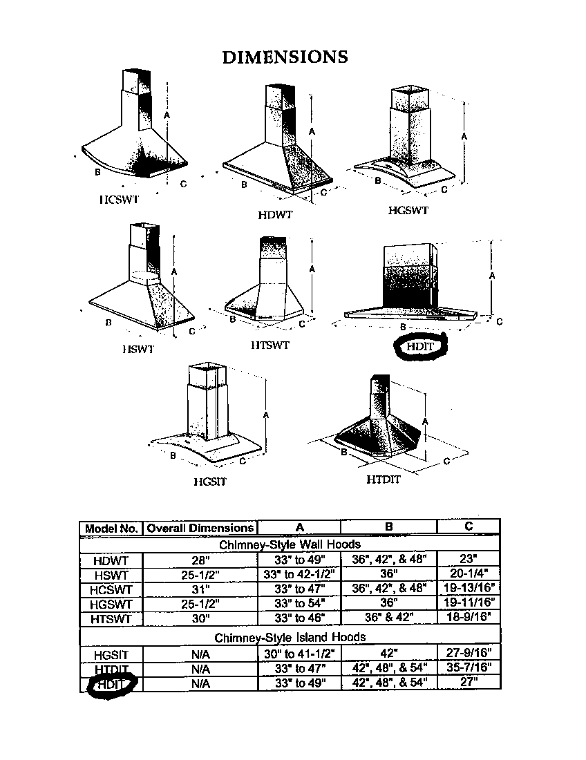 Dimensions