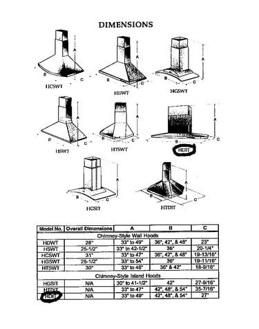 Dimensions