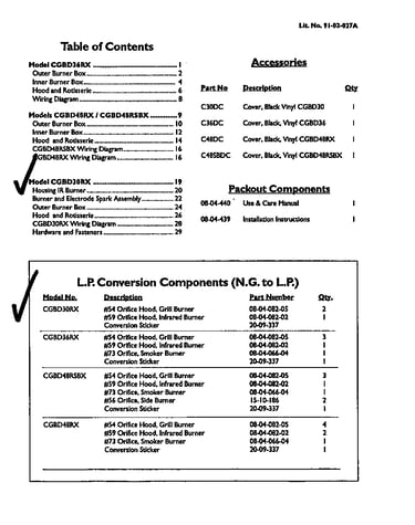 Table of contents