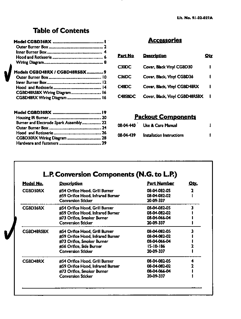 Table of contents