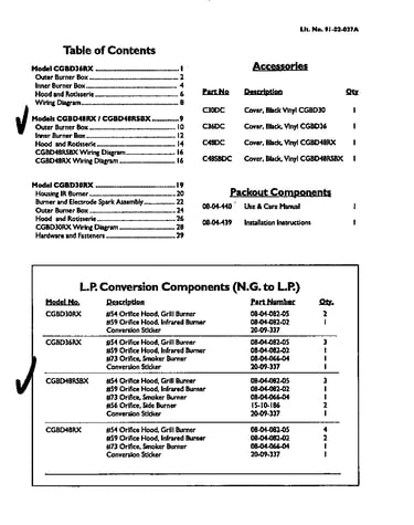 Table of contents