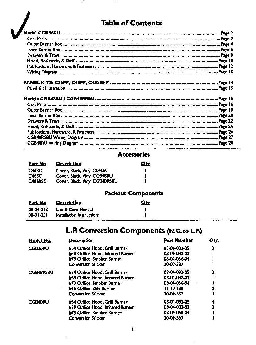 Table of contents
