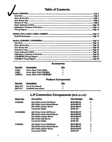 Table of contents