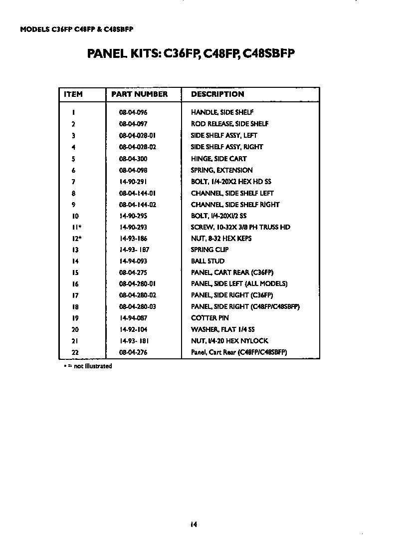 PANEL KITS