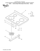Cooktop/literature
