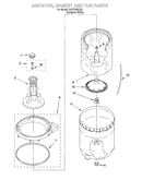 Agitator, basket and tub
