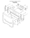 Control panel