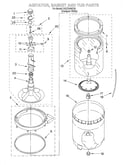Agitator, basket and tub