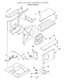 Air flow and control