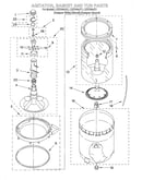 Agitator, basket, and tub