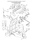 Controls and rear panel