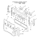 Control panel