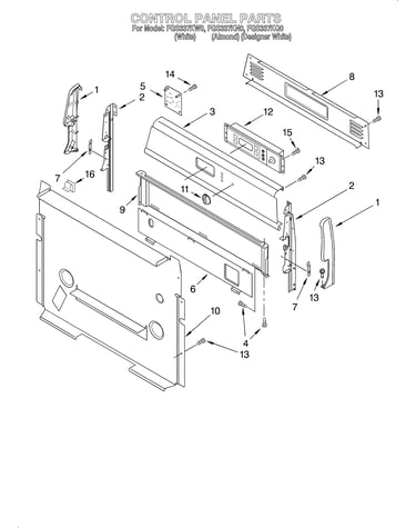 Control panel