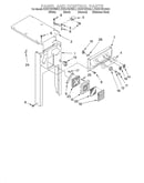 Panel and control