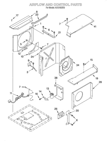 Airflow and control