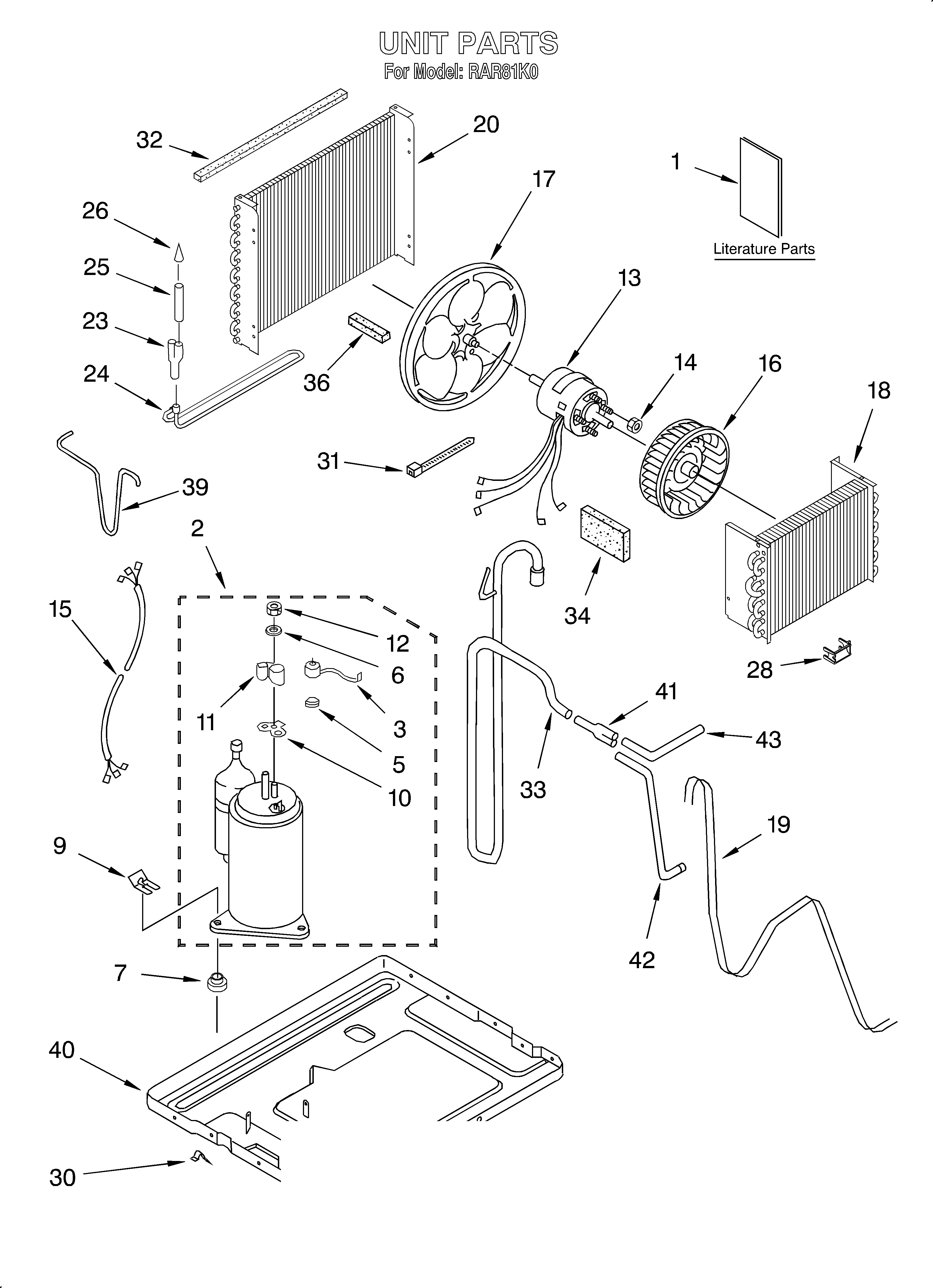 UNIT/LITERATURE