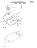 Cooktop/literature