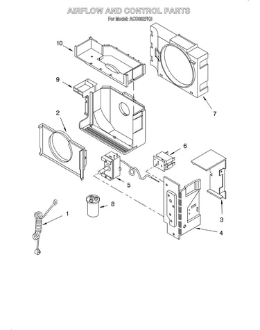 Airflow and control