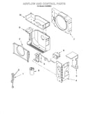 Airflow and control