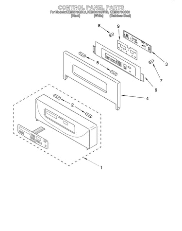 Control panel