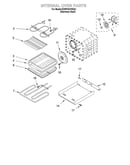 Internal oven