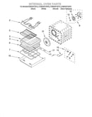 Internal oven