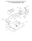 Burner box, gas valves, switches